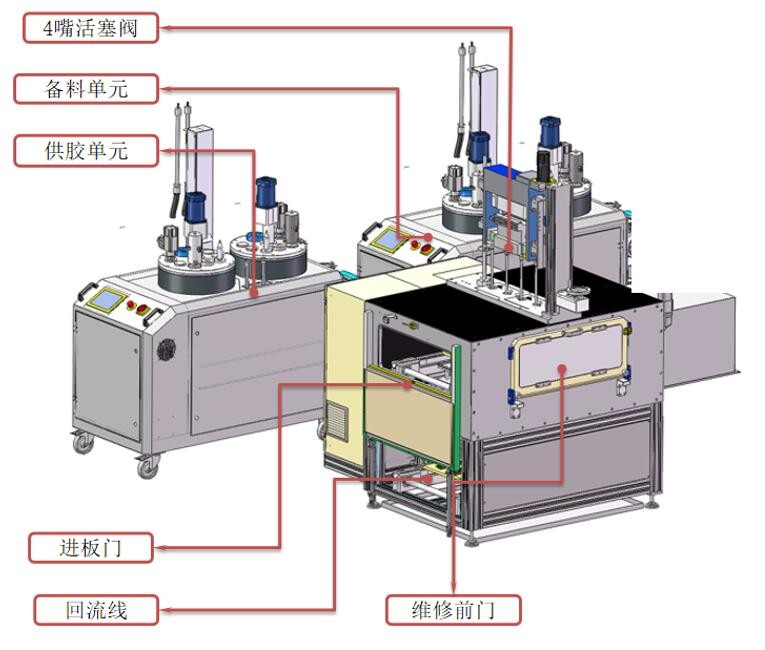 星空app登录入口官网：全自动真空灌胶线领航者，携手家电行业共筑智造新高度